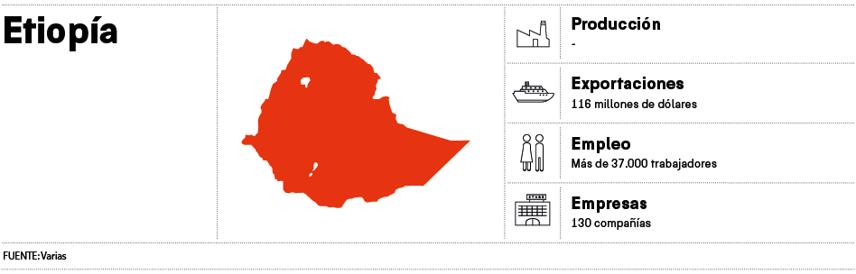 Soucing Keys (XXI): Etiopía, el último polo ‘low cost’ Soucing Keys (XXI): Etiopía, el último polo ‘low cost’